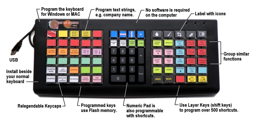 Can I Program My Keyboard